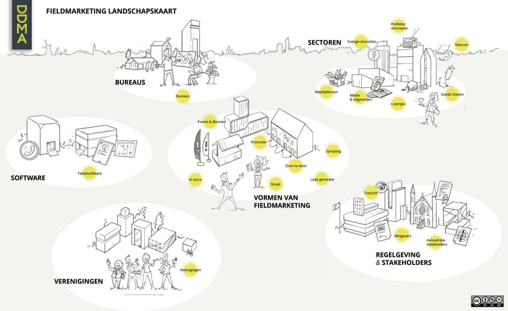 DDMA Fieldmarketing landschapskaart