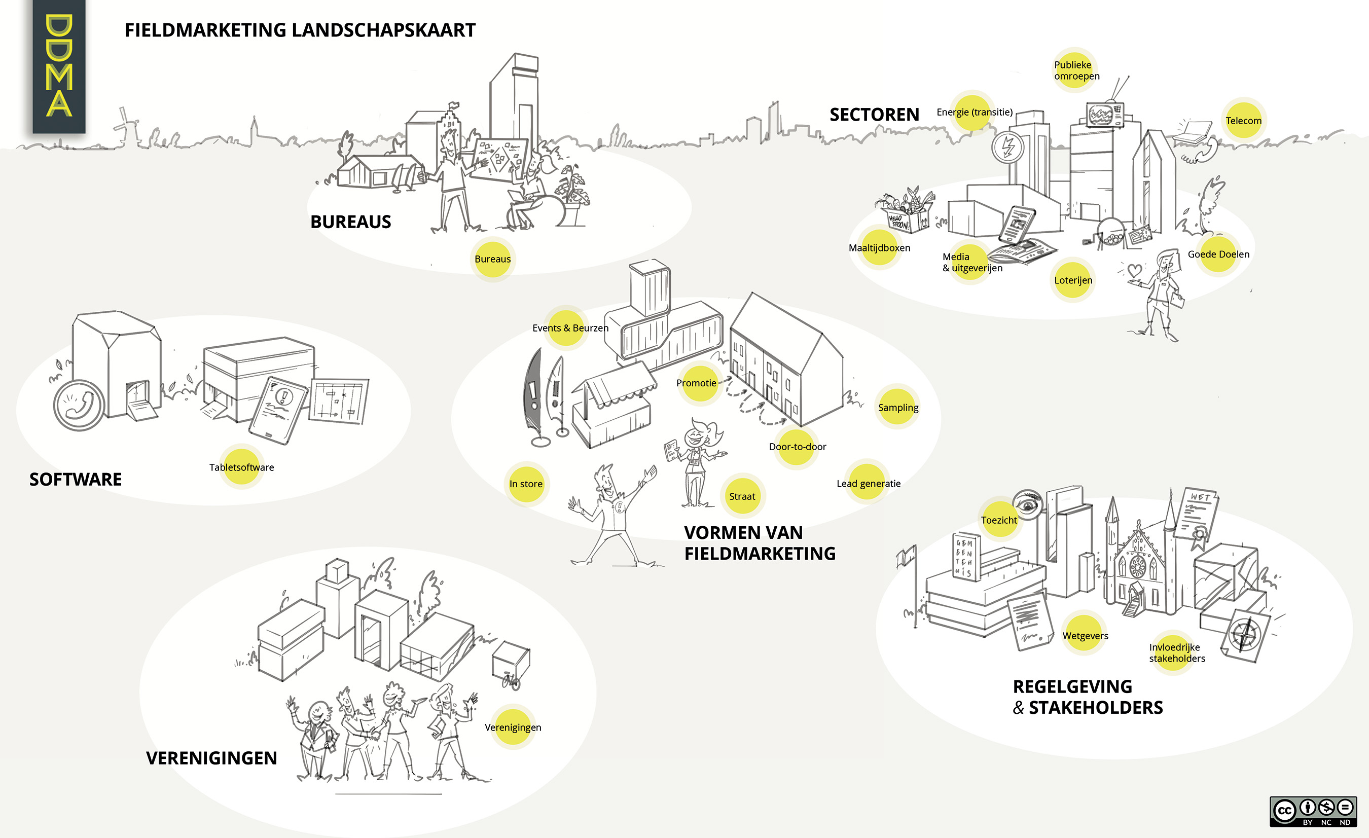 DDMA Fieldmarketing landschapskaart